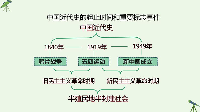 第15课  列强入侵与中国人民的反抗斗争 课件-《中国历史》（高教版2023•基础模块）03