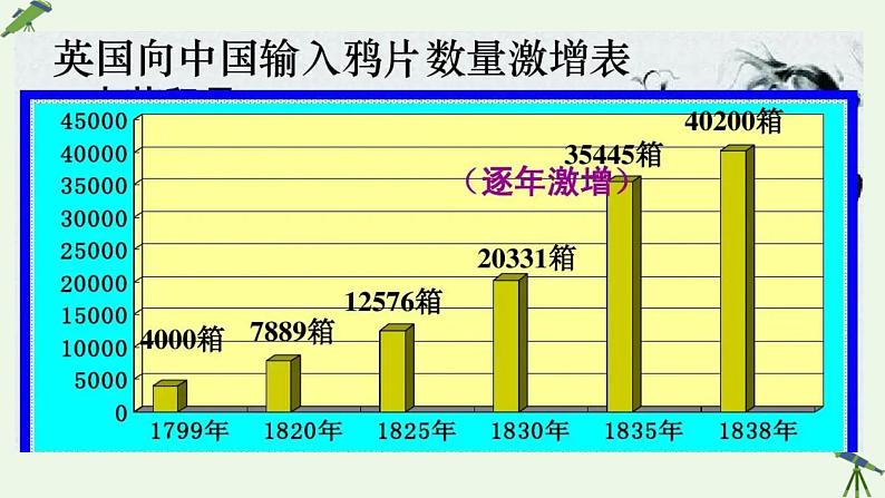 第15课  列强入侵与中国人民的反抗斗争 课件-《中国历史》（高教版2023•基础模块）08