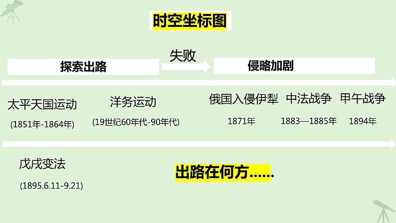 第16课  探索国家出路与挽救民族危亡的努力-课件-《中国历史》（高教版2023•基础模块）04