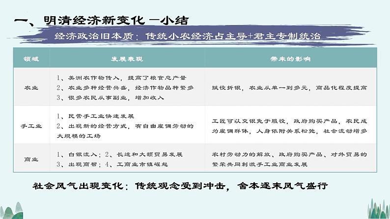 第14课 明清时期的经济、科技与文化 课件 中职高一上学期高教版（2023）中国历史全一册05