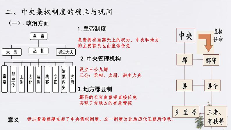 第3课 秦朝统一多民族封建国家的建立 课件 中职高一上学期高教版（2023）中国历史全一册05