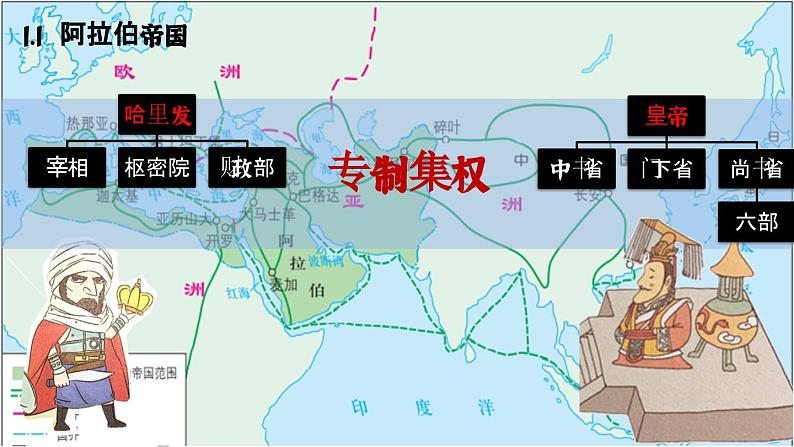 中职高教版（2023）世界历史全一册第4课 中古时期的亚洲 课件07