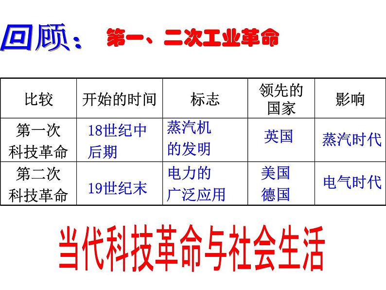 中职高教版（2023）世界历史全一册第22课 现代科技革命和产业发展 课件02