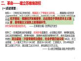 中职高教版（2023）世界历史全一册第15课 十月革命与苏联社会主义建设 课件