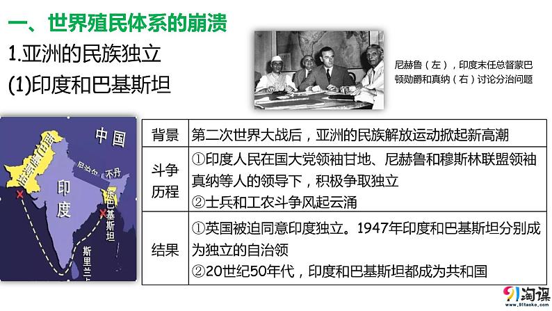 中职高教版（2023）世界历史全一册第21课 殖民体系的瓦解与新兴独立国家的发展 课件02