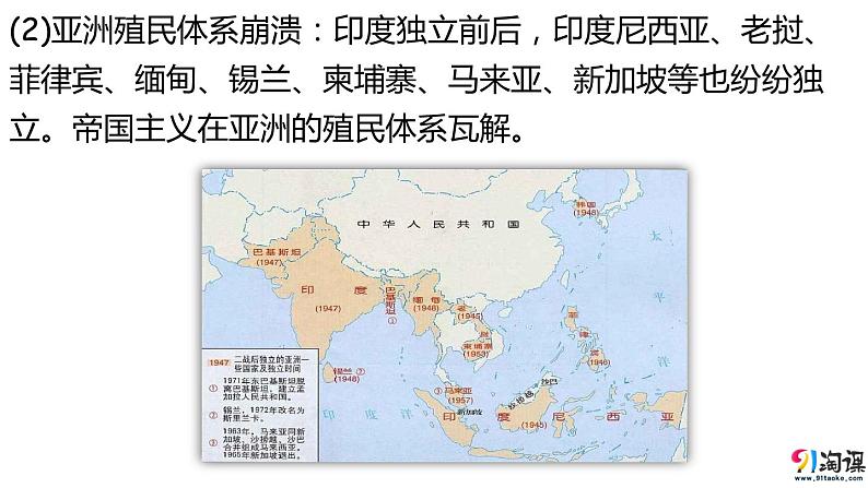 中职高教版（2023）世界历史全一册第21课 殖民体系的瓦解与新兴独立国家的发展 课件03