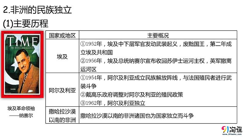 中职高教版（2023）世界历史全一册第21课 殖民体系的瓦解与新兴独立国家的发展 课件04