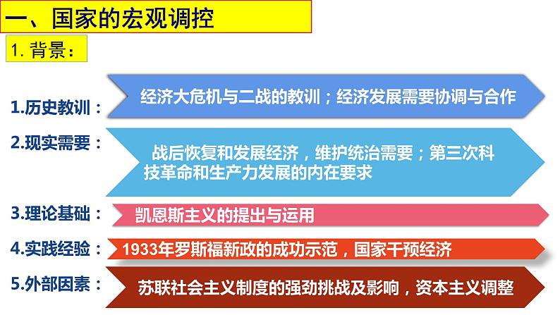 中职高教版（2023）世界历史全一册第19课 资本主义国家的新变化 课件第3页