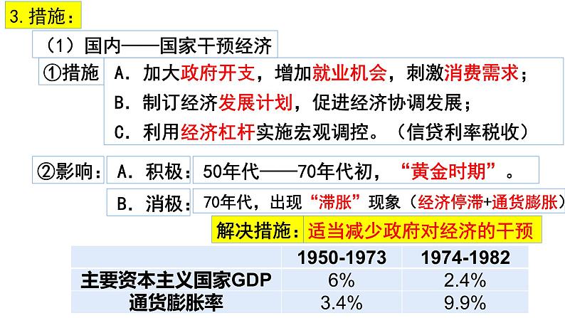 中职高教版（2023）世界历史全一册第19课 资本主义国家的新变化 课件第6页