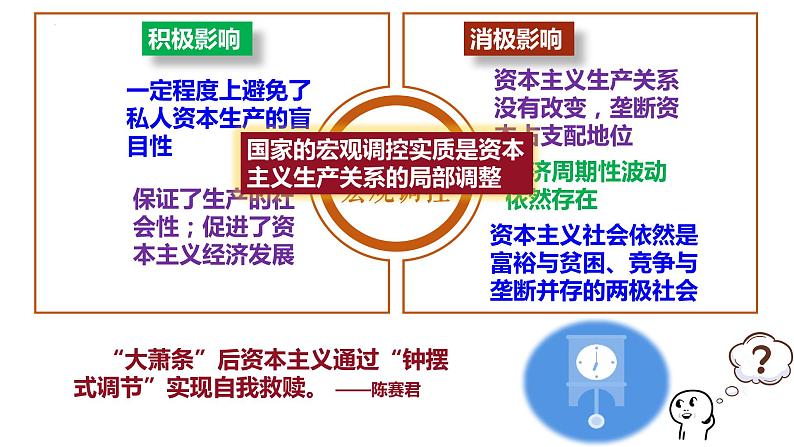 中职高教版（2023）世界历史全一册第19课 资本主义国家的新变化 课件第7页