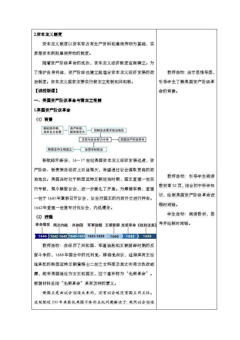 中职高教版（2023）世界历史全一册第8课 欧美主要国家的资产阶级革命与资本主义制度的确立 教案02