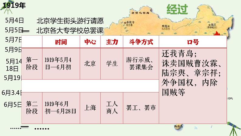 第19课 五四运动与中国共产党的成立 课件-《中国历史》（高教版2023•基础模块）03