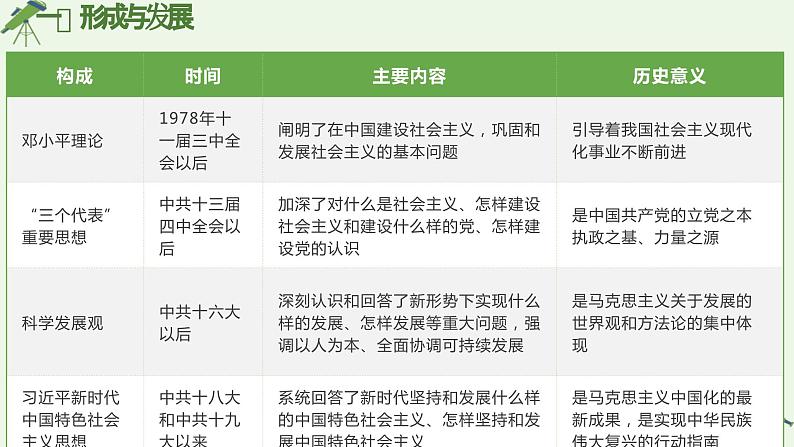 第28课 建立社会主义市场经济体制和中国特色社会主义全面推向21世纪 课件-《中国历史》（高教版2023•基础模块）第5页