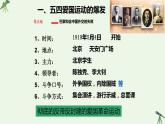 第19课 五四运动与中国共产党的成立 课件-《中国历史》（高教版2023•基础模块）