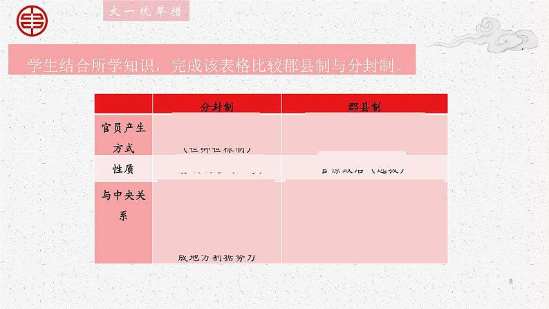 第3课 秦朝统一多民族封建国家的建立【中职专用】《中国历史》 （高教版2023基础模块）（课件+教案+同步练习含解析版）08