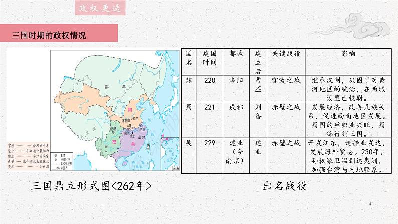 第6课 三国两晋南北朝政权更迭与民族交融【中职专用】《中国历史》 （高教版2023基础模块）（课件+教案+同步练习含解析版）04