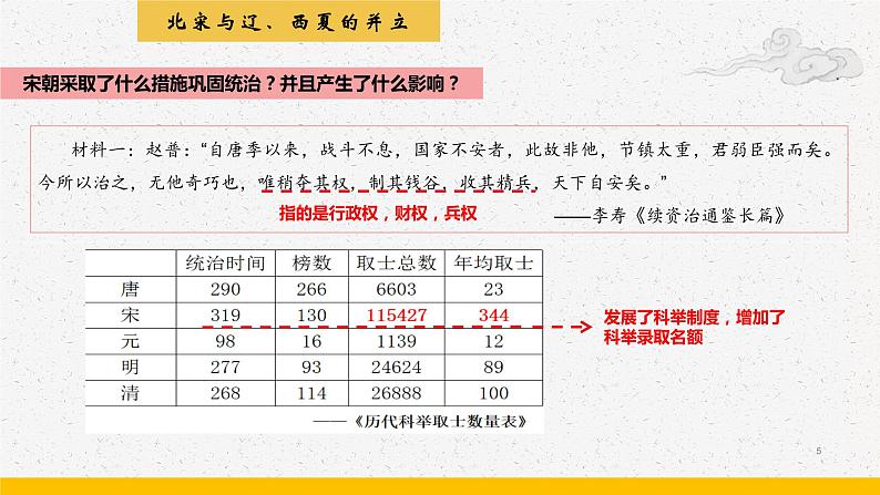 第10课 多民族政权并立与元朝的统一【中职专用】《中国历史》 （高教版2023基础模块）（课件+教案+同步练习含解析版）05