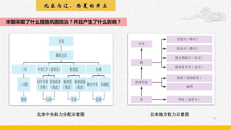 第10课 多民族政权并立与元朝的统一【中职专用】《中国历史》 （高教版2023基础模块）（课件+教案+同步练习含解析版）06