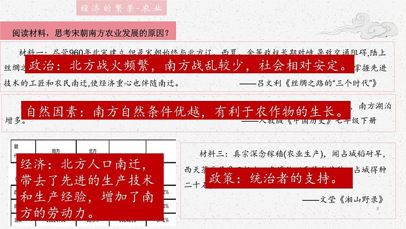 第11课 宋元时期的经济、科技与文化【中职专用】《中国历史》 （高教版2023基础模块）（课件+教案+同步练习含解析版）05