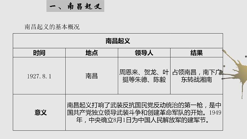 第21课 中国共产党开辟革命新道路（教学课件）【中职专用】《中国历史》（高教版2023基础模块）第5页