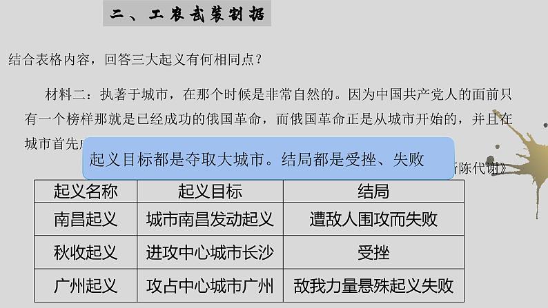 第21课 中国共产党开辟革命新道路（教学课件）【中职专用】《中国历史》（高教版2023基础模块）第8页