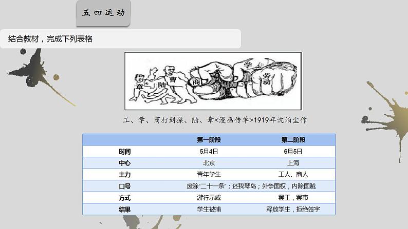 第19课 五四运动与中国共产党的成立（教学课件）【中职专用】《中国历史》（高教版2023基础模块）第6页