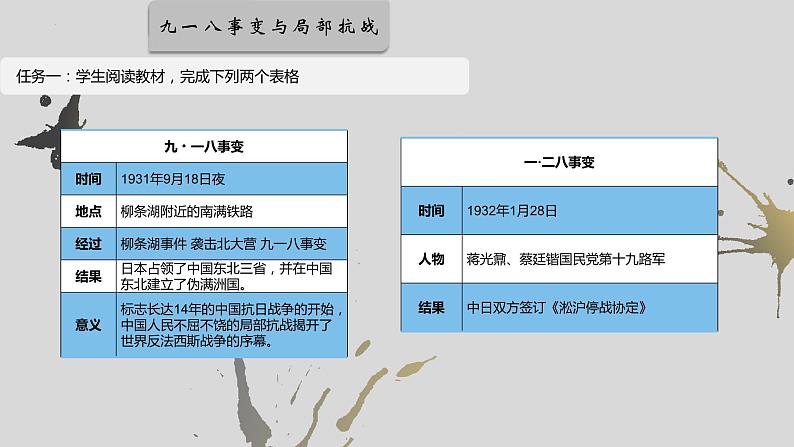 第22课 从局部抗战到全国抗战（教学课件）【中职专用】《中国历史》（高教版2023基础模块）05