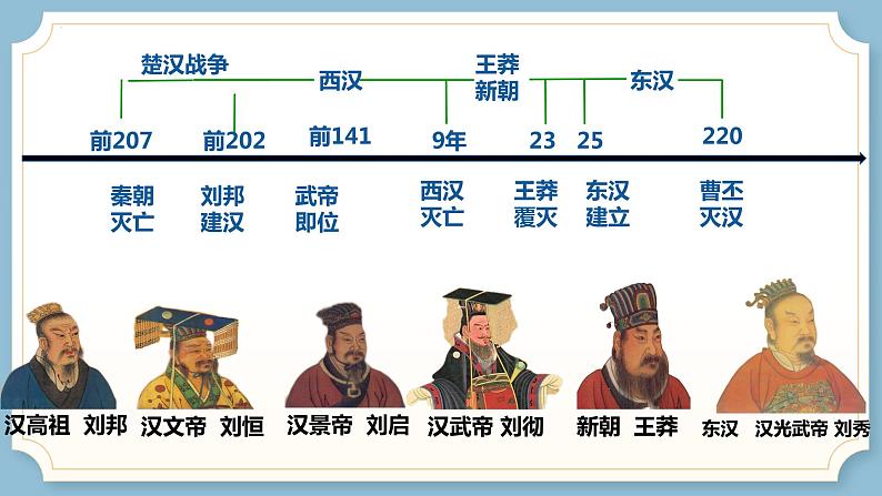 第4课 两汉统一多民族封建国家的巩固 中职历史 基础模块 中国历史  （课件+教案+同步练习含解析+视频）04