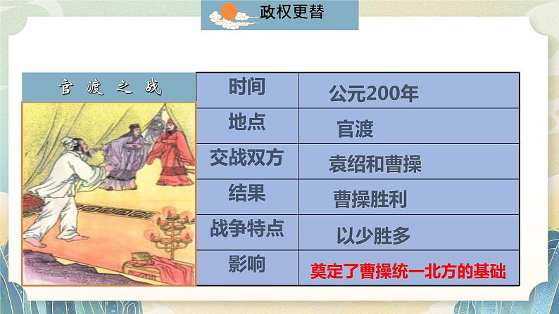 第6课 三国两晋南北朝政权更迭与民族交融 中职历史 基础模块 中国历史  （课件+教案+同步练习含解析+视频）07