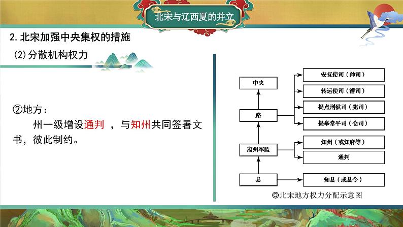 第10课 多民族政权并立与元朝的统一 中职历史 基础模块 中国历史  （课件+教案+同步练习含解析+视频）08