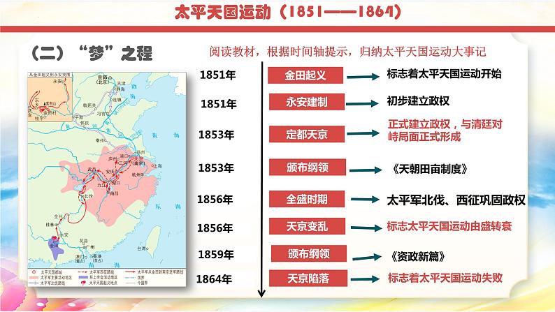 第16课 探索国家出路与挽救民族危亡的努力【中职专用】《中国历史》 （高教版2023基础模块）（课件+教案+同步练习含解析版）08