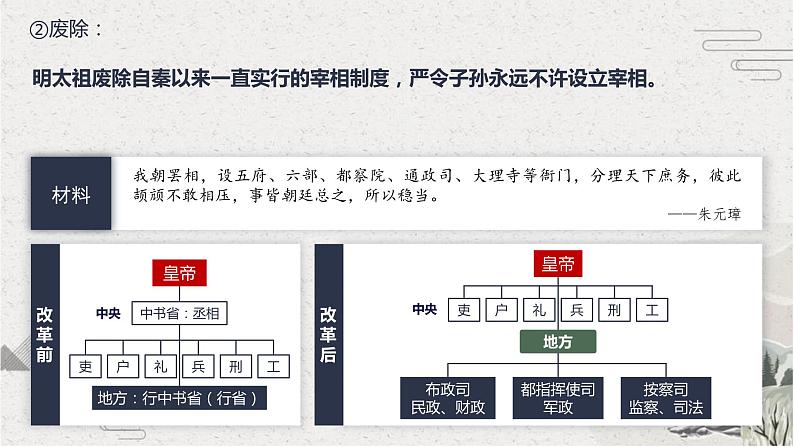 【2023部编高教版】中职历史 基础模块 中国历史 第12课 明朝的兴亡（课件+教案+同步练习含解析）07