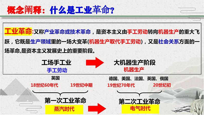 第9课 改变世界的工业革命（新教材课件）-【中职专用】《世界历史》同步精品课堂（高教版2023•基础模块）04