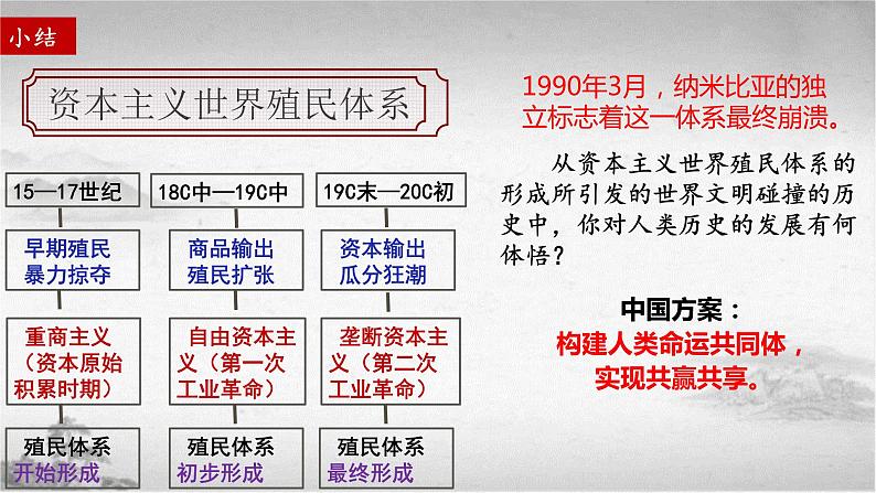 第13课资本主义世界殖民体系的建立与亚非拉民族独立运动课件--2023-2024学年中职高二全学期高教版（2023）世界历史全一册08