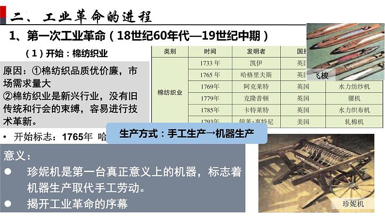 部编高教版2023 中职历史-世界历史 第9课改变世界的工业革命 课件+教案08