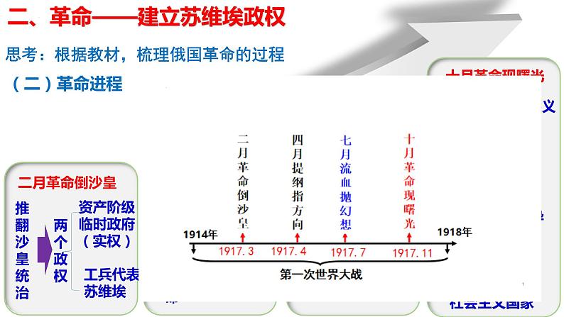 部编高教版2023 中职历史-世界历史 第15课十月革命与苏联社会主义建设 课件+教案08