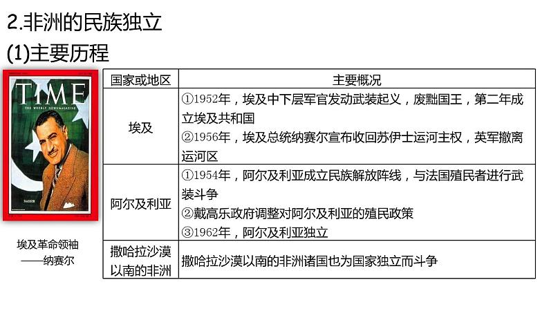 部编高教版2023 中职历史-世界历史 第21课殖民体系的瓦解与新兴独立国家的发展 课件+教案04