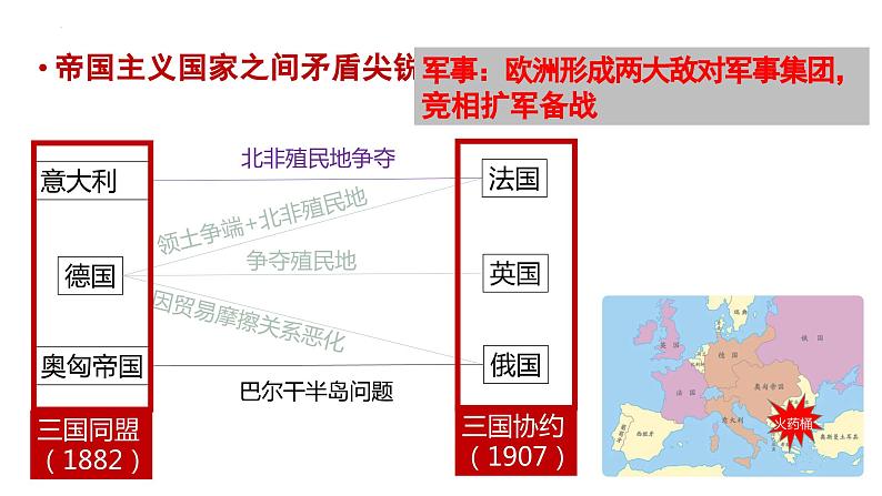 第14课+第一次世界大战（新教材课件）-【中职专用】《世界历史》同步精品课堂（高教版2023•基础模块）第6页