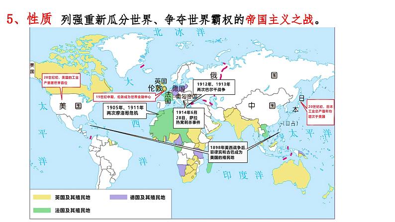 第14课+第一次世界大战（新教材课件）-【中职专用】《世界历史》同步精品课堂（高教版2023•基础模块）第8页