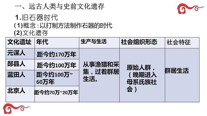 第1课 中华文明的起源与早期国家的形成（精品课件）-【中职专用】《中国历史》创新课堂同步优质教学课件（高教版2023·基础模块）03