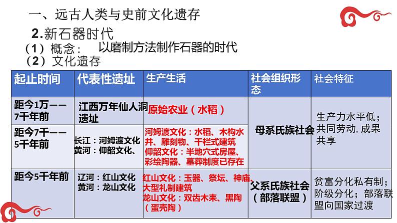 第1课 中华文明的起源与早期国家的形成（精品课件）-【中职专用】《中国历史》创新课堂同步优质教学课件（高教版2023·基础模块）06