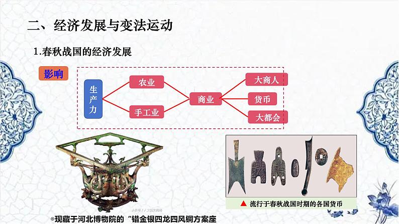 第2课 春秋战国的历史巨变（精品课件）-【中职专用】《中国历史》创新课堂同步优质教学课件（高教版2023·基础模块）08