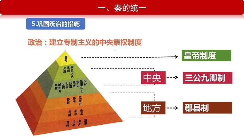 第3课 秦朝统一多民族封建国家的建立（精品课件）-【中职专用】《中国历史》创新课堂同步优质教学课件（高教版2023·基础模块）08