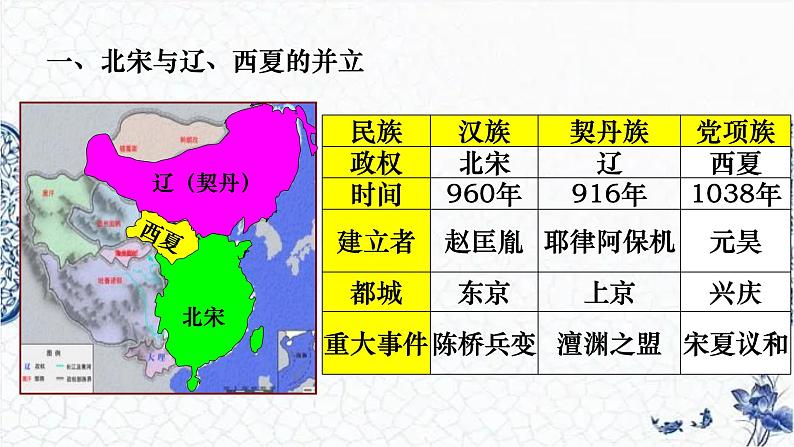 第10课 多民族政权并立与元朝的统一（精品课件）-【中职专用】《中国历史》创新课堂同步优质教学课件（高教版2023·基础模块）02