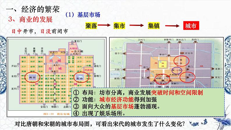 第11课宋元时期的经济、科技与文化（精品课件）-【中职专用】《中国历史》创新课堂同步优质教学课件（高教版2023·基础模块）07