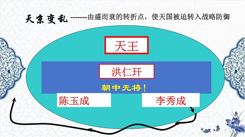 第16课 探索国家出路与挽救民族危亡的努力（精品课件）-【中职专用】《中国历史》创新课堂同步优质教学课件（高教版2023·基础模块）07
