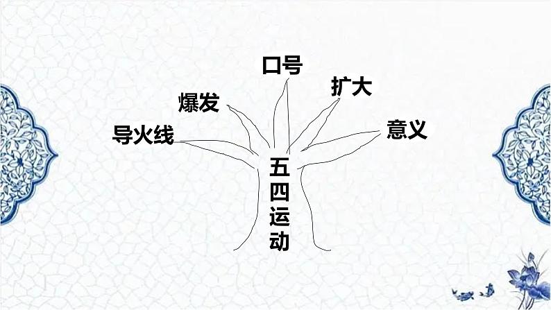 第19课 五四运动与中国共产党的成立（精品课件）-【中职专用】《中国历史》创新课堂同步优质教学课件（高教版2023·基础模块）05