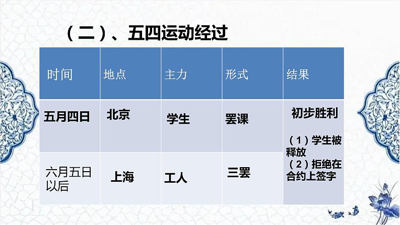 第19课 五四运动与中国共产党的成立（精品课件）-【中职专用】《中国历史》创新课堂同步优质教学课件（高教版2023·基础模块）06