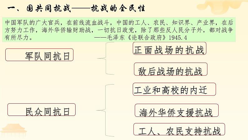 第23课 全民族抗战与抗日战争的胜利 （课件）-中职高一《中国历史》（高教版2023•基础模块）03