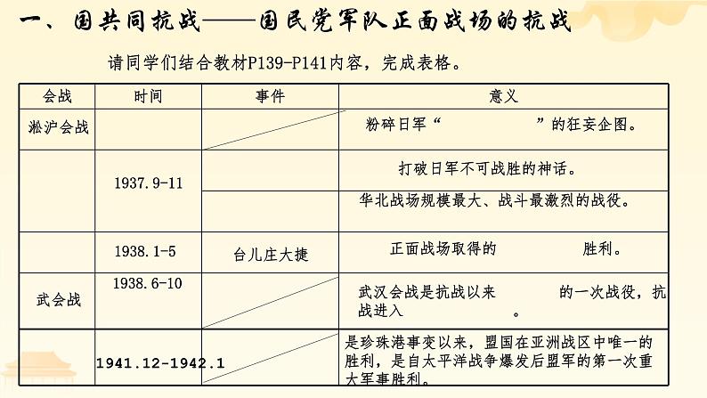 第23课 全民族抗战与抗日战争的胜利 （课件）-中职高一《中国历史》（高教版2023•基础模块）04